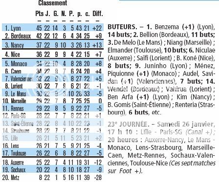 Ligue 1 2007-2008 Cla