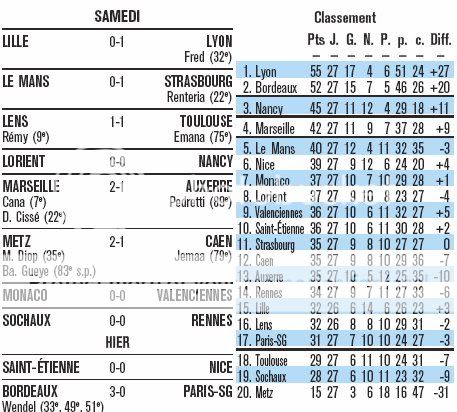 Ligue 1 2007-2008 - Page 2 L1-1