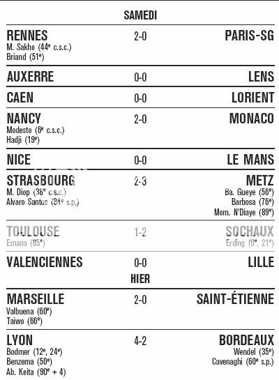 Ligue 1 2007-2008 - Page 3 L1-2