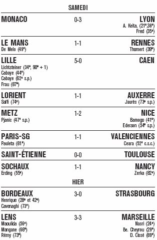 Ligue 1 2007-2008 - Page 3 L1-3