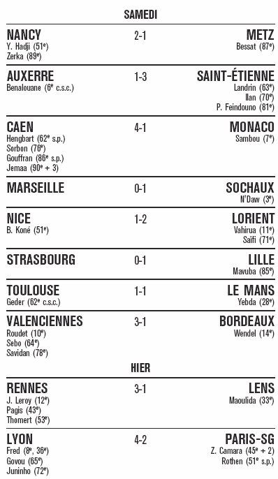 Ligue 1 2007-2008 - Page 3 L1-4