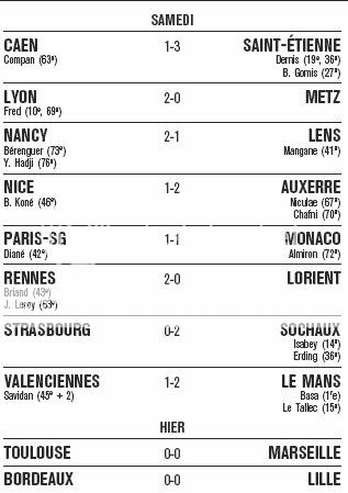Ligue 1 2007-2008 - Page 2 L1