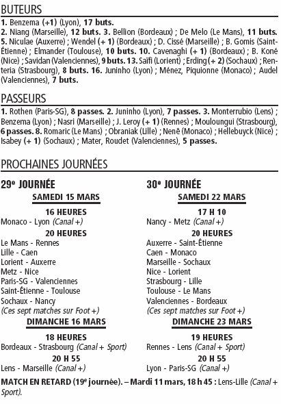 Ligue 1 2007-2008 - Page 3 L12-1