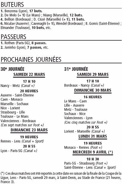 Ligue 1 2007-2008 - Page 3 L12-2