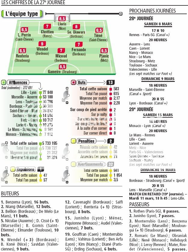 Ligue 1 2007-2008 - Page 2 L12