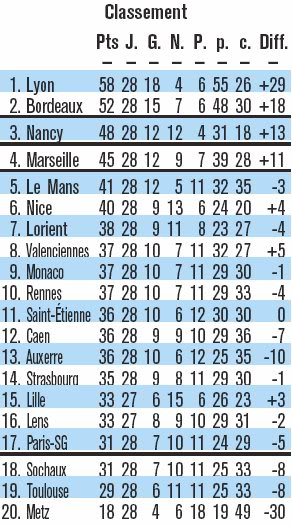 Ligue 1 2007-2008 - Page 3 L123