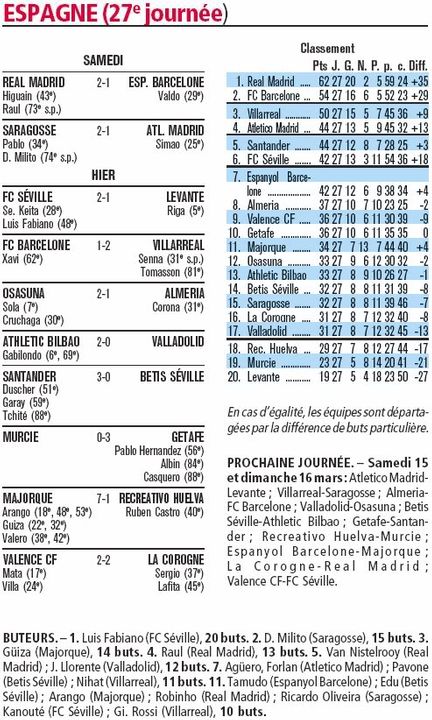 Liga espagnol 2007-2008 Liga-1