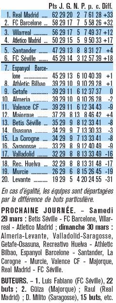 Liga espagnol 2007-2008 Liga2-1