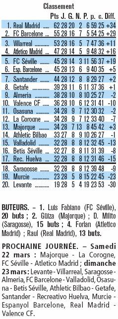 Liga espagnol 2007-2008 Liga2