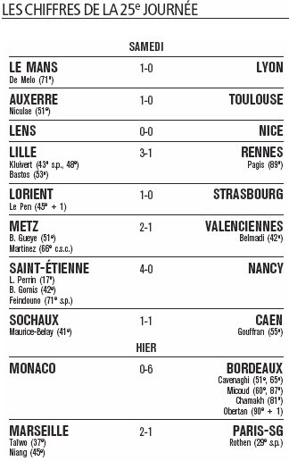 Ligue 1 2007-2008 Mashafan-48