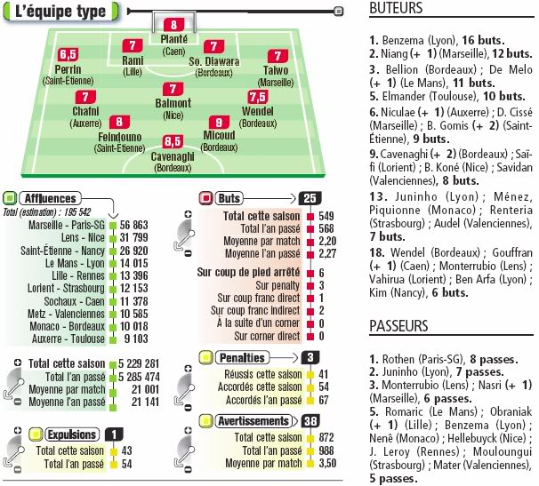 Ligue 1 2007-2008 Mashafan1-17