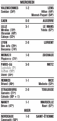 Ligue 1 2007-2008 Res