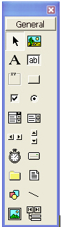 ใบความรู้  ส่วนประกอบของโปรแกรม Visual Basic 6 4-3