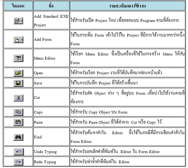 ใบความรู้  ส่วนประกอบของโปรแกรม Visual Basic 6 Untitled-3copy