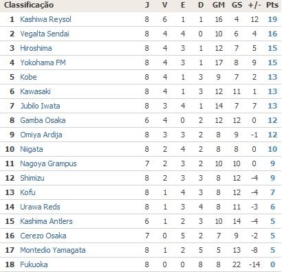 J-League & Futebol Japones - Página 4 Classss