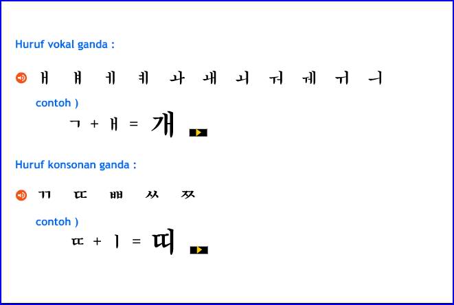 [Grammer] Baca Tulis Bahasa Korea Hanggel2