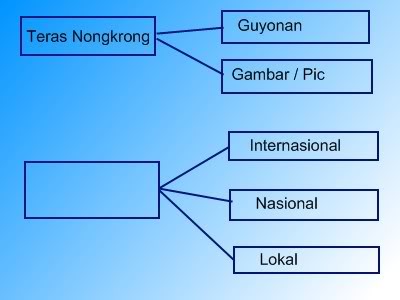 usul pembuatan sub forum baru Lokal