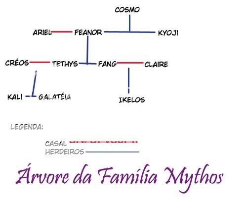 [FIXO E OFICIAL] Tópico das famílias Florestamythos