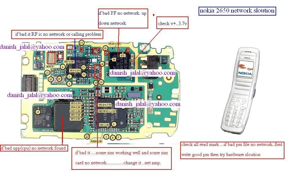 sưu tầm Phương pháp sửa sóng & sạc bằng hình ảnh cho nhiều đời máy. Nokia2650networkdrhn3