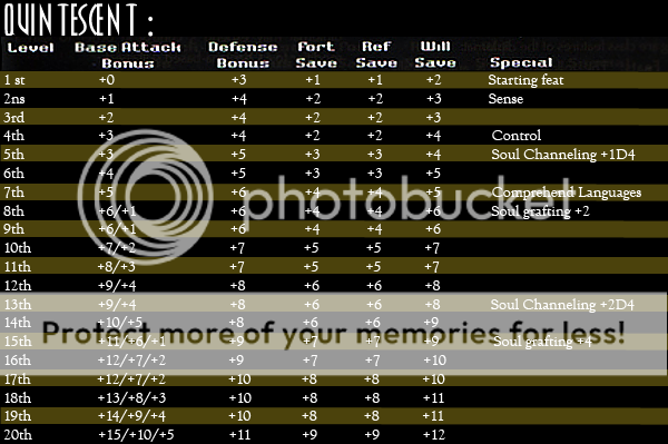 Classes jouables par Pj - Page 2 Quintescent-Class