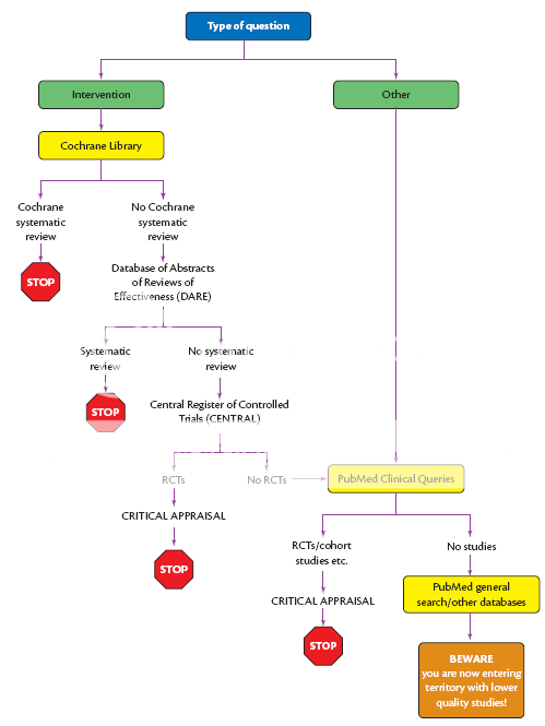 Evidence based medicine work book  (PDF) Ebm007