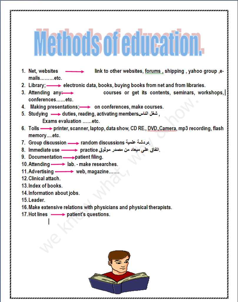 What, Why & how interpertation..........our methods. Method