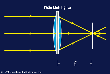 Hướng dẫn chế tạo kính thiên văn khúc xạ . Image003