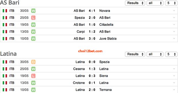 Tip bóng đá Hạng 2 Ý: Bari vs Latina Calcio (23h ngày 8/6) Bgan_zps99799de5