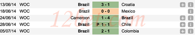 Tip World Cup 2014: Brazil vs Đức, 3h ngày 9/7 Brga_zpsfff460c8