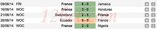 Kèo chính xác World Cup 2014: Đức vs Pháp, 23h ngày 4/7 Gega_zps7f97f2f9