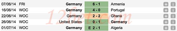 Kèo chính xác World Cup 2014: Đức vs Pháp, 23h ngày 4/7 Gegan_zpsfaad9181