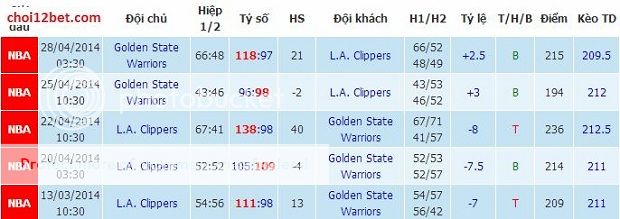 Dự đoán bóng rổ: L.A Clippers vs Golden Warriors (9h30, 30/4) Godoi_zps51497778