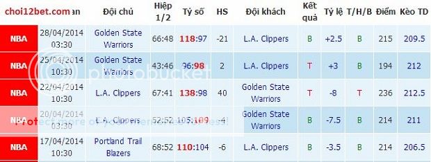 Dự đoán bóng rổ: L.A Clippers vs Golden Warriors (9h30, 30/4) Goga1_zpsd2717ee2