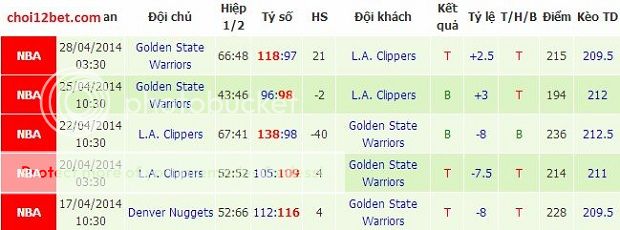 Dự đoán bóng rổ: L.A Clippers vs Golden Warriors (9h30, 30/4) Goga2_zps126a36d0