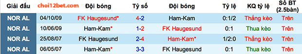 Tip bóng đá Cúp Nauy: Ham Kam vs Haugesund (23h ngày 5/6) Hadoi_zps4286482b