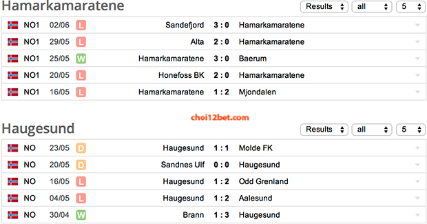 Tip bóng đá Cúp Nauy: Ham Kam vs Haugesund (23h ngày 5/6) Hagan_zps95d7ae42