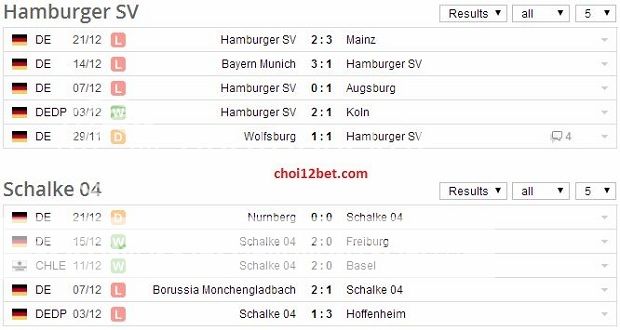 Hamburger vs Schalke 04 - Soi Kèo VĐQG Đức 23h30, Ngày 26/01 Haganday_zps78d03f62