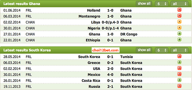 Tip bóng đá Giao Hữu: Hàn Quốc vs Ghana (6h ngày 10/6) Kga_zps4a551fb8