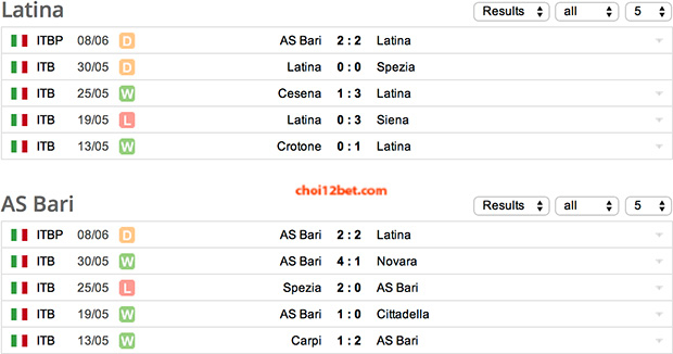 Soi kèo Hạng 2 Ý: Latina Calcio vs Bari (1h30 ngày 12/6) Laga_zps557520b1