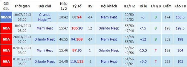 Soi Kèo Bóng Rổ NBA, Ngày 21-11: Orlando Magic - Miami Heat Madoidau_zps3e285fa9