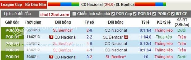 Nacional  vs Benfica - Soi Kèo Cúp BĐN 03H45, Ngày 31/12 Nadoidau_zpsa0f5b279