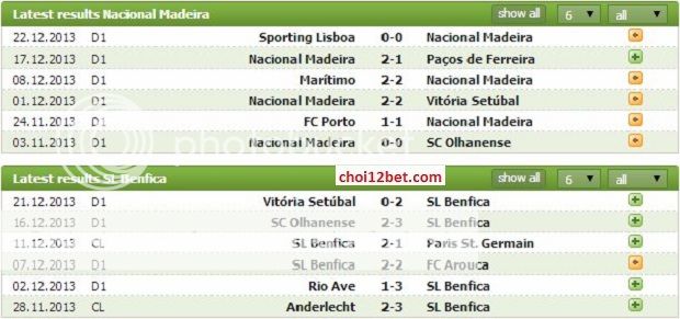 Nacional  vs Benfica - Soi Kèo Cúp BĐN 03H45, Ngày 31/12 Naganday_zpsa2348a69