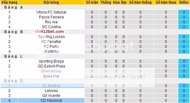 Nacional  vs Benfica - Soi Kèo Cúp BĐN 03H45, Ngày 31/12 Naxephang_zps27ed4d9b