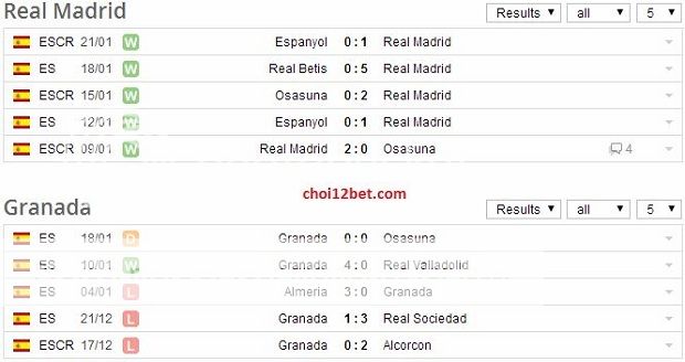 Real Madrid vs Granada - Soi Kèo VĐQG TBN 22h00, Ngày 25/01 Reganday_zps36d6d34f