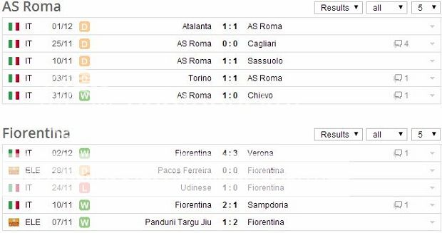 Soi Kèo Hạng 1 Ý 8/12: Roma - Fiorentina Roganday_zps4e8c3e68