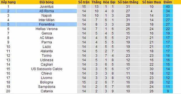 Soi Kèo Hạng 1 Ý 8/12: Roma - Fiorentina Roxephang_zps3de5a41b