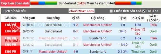 Sunderland vs Man United - Soi Kèo Cúp LĐ Anh 02H45, Ngày 8/1 Sudoidau_zps0bf11ce2