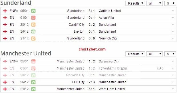 Sunderland vs Man United - Soi Kèo Cúp LĐ Anh 02H45, Ngày 8/1 Suganday_zps0adf3d4f