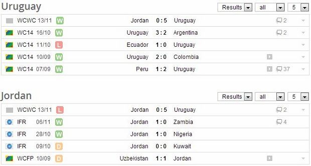 Soi Kèo Playoff WC 2014, Ngày 20-11: Uruguay - Jordan Urganday_zpsfbfe55e1