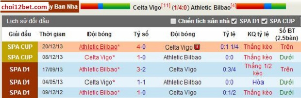 4h00 Ngày 11/2, Celta Vigo vs Bilbao - Kèo thơm trong ngày Vidoidau_zps45b1d28c